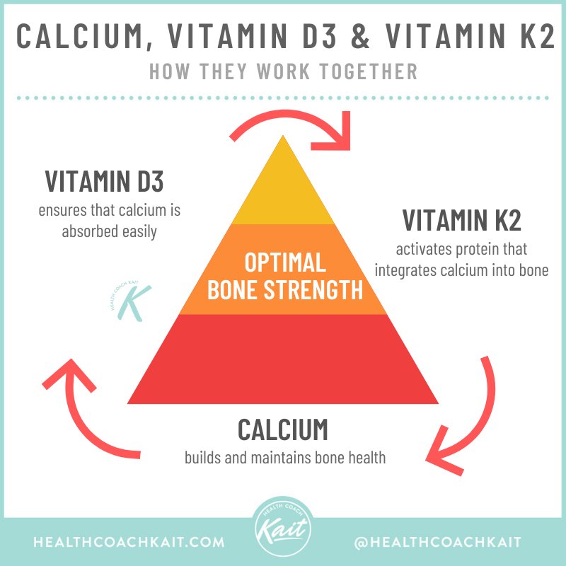 Vit D3 and K2. Powerful force when used together